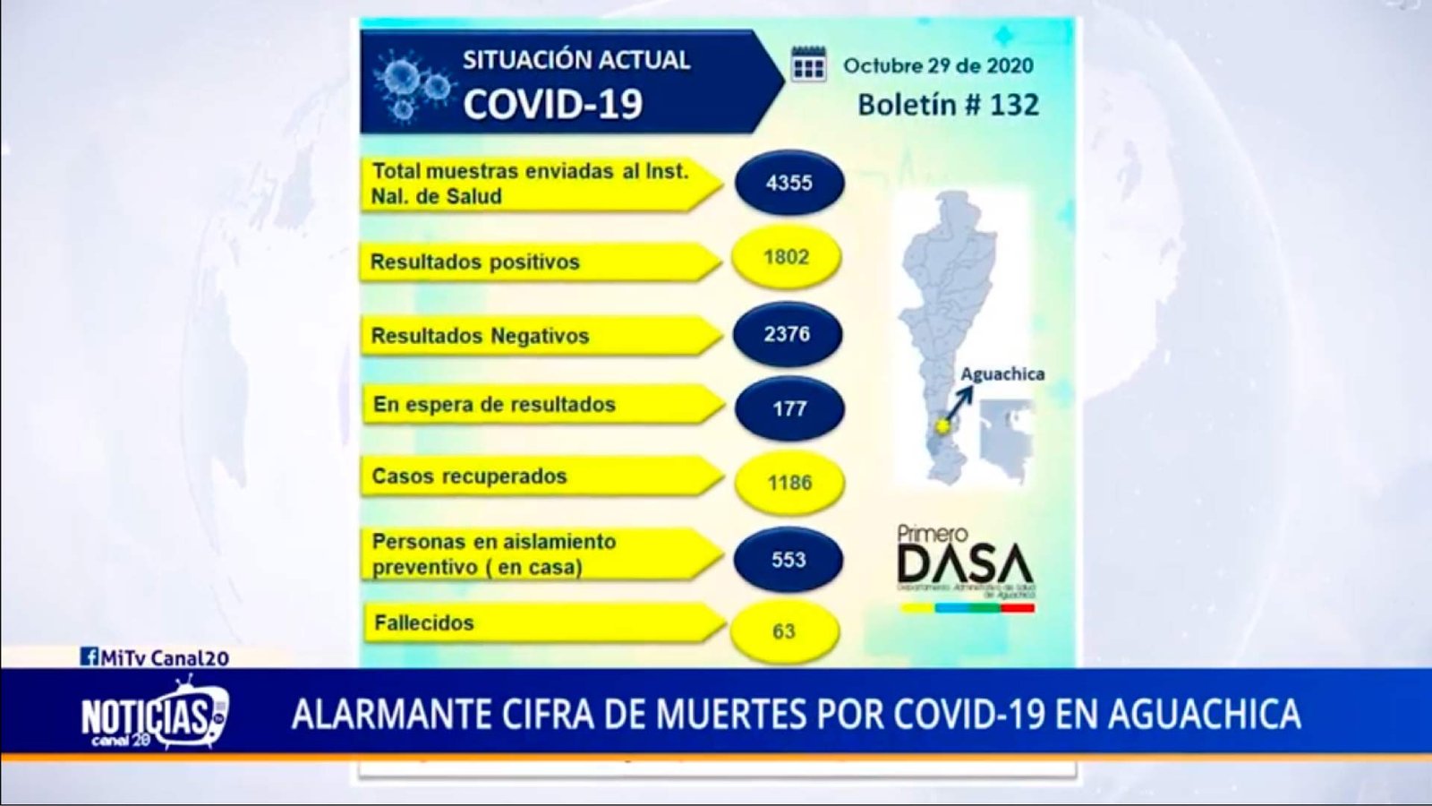 ALARMANTE CIFRA DE MUERTES POR COVID 19 EN AGUACHICA