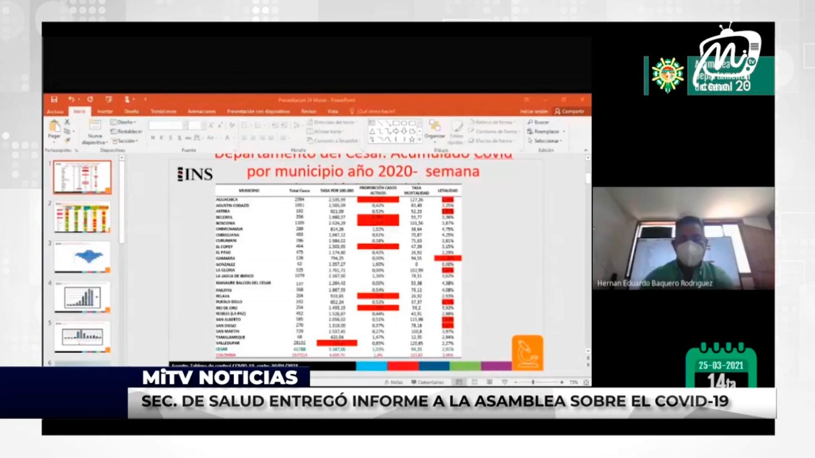 SEC DE SALUD ENTREGÓ INFORME A LA ASAMBLEA SOBRE EL COVID 19