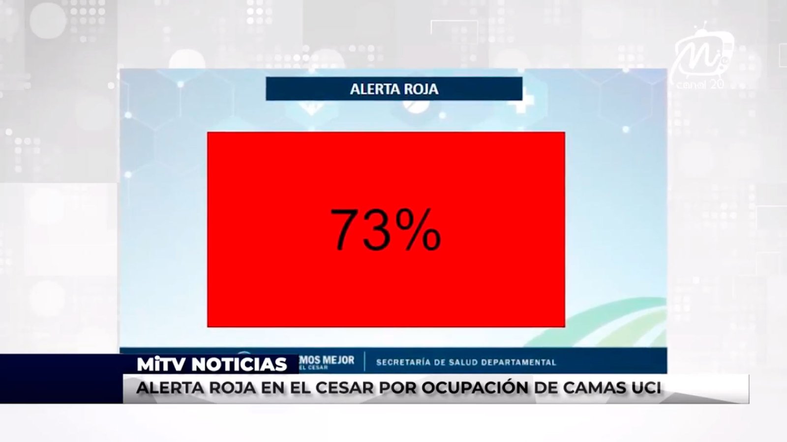 ALERTA ROJA EN EL CESAR POR OCUPACIÓN DE CAMAS UCI